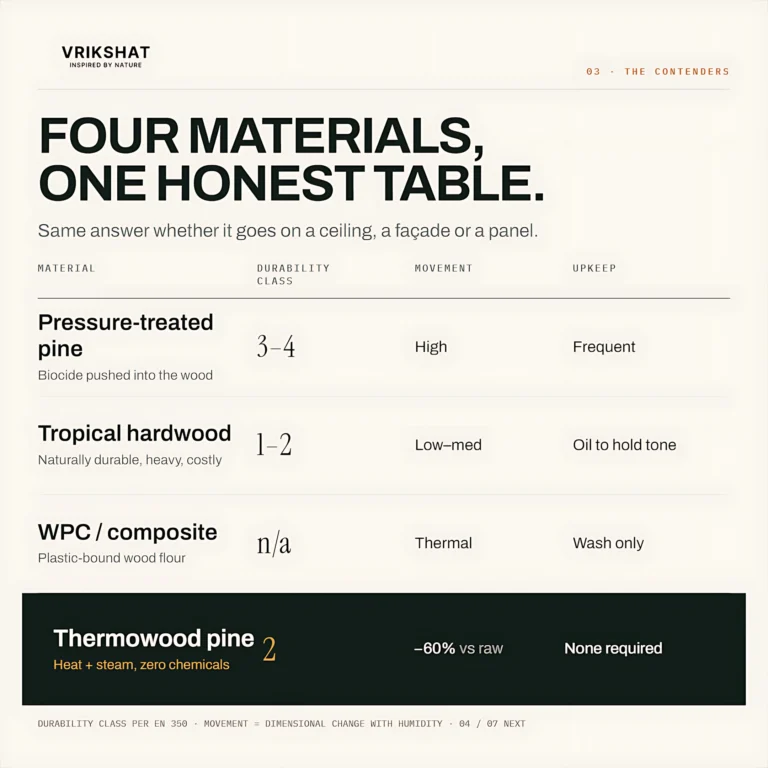 Instagram post from vrikshat_wood. This post is in position 2.